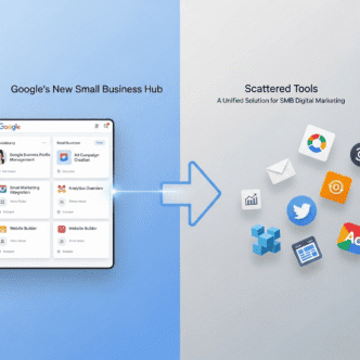 Googles New Small Business Hub- Unified Solution for SMB Digital Marketing