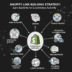Shopify Link Building Strategy: Earn Backlinks for E-commerce Authority